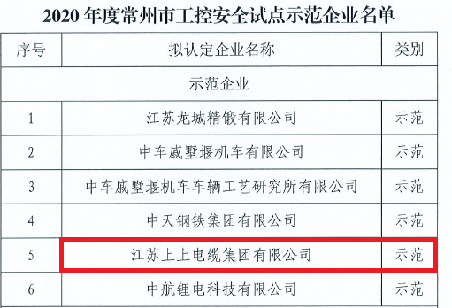 和记娱乐电缆获评常州市首批“工控清静树模企业”称呼