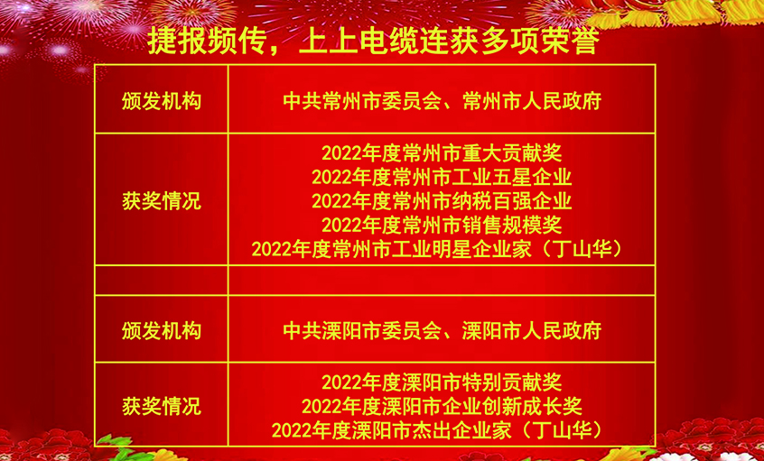 开工好时节，玉兔报喜来——和记娱乐电缆连获殊荣