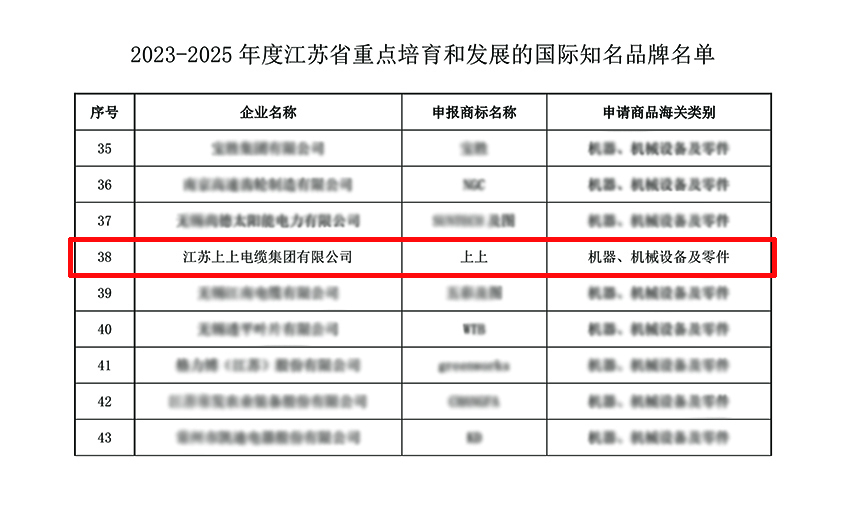 和记娱乐电缆入选“2023-2025年度江苏省重点培育和生长的国际着名品牌”